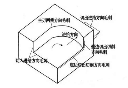 毛刺虽小危害俱全！一文教你如何解决毛刺(图1)