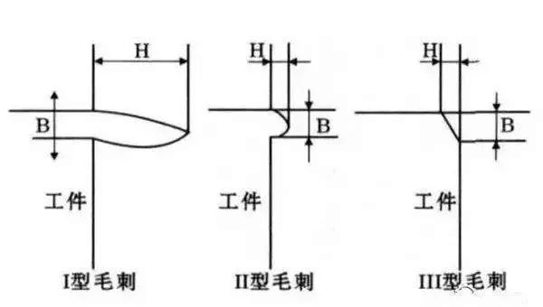 毛刺虽小危害俱全！一文教你如何解决毛刺(图6)