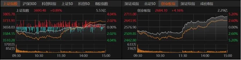 V型反弹!下周A股怎么走