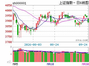 杨德龙:近期市场震荡调整 红利板块持续走强
